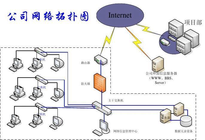 青岛理工大学计算机网络实验